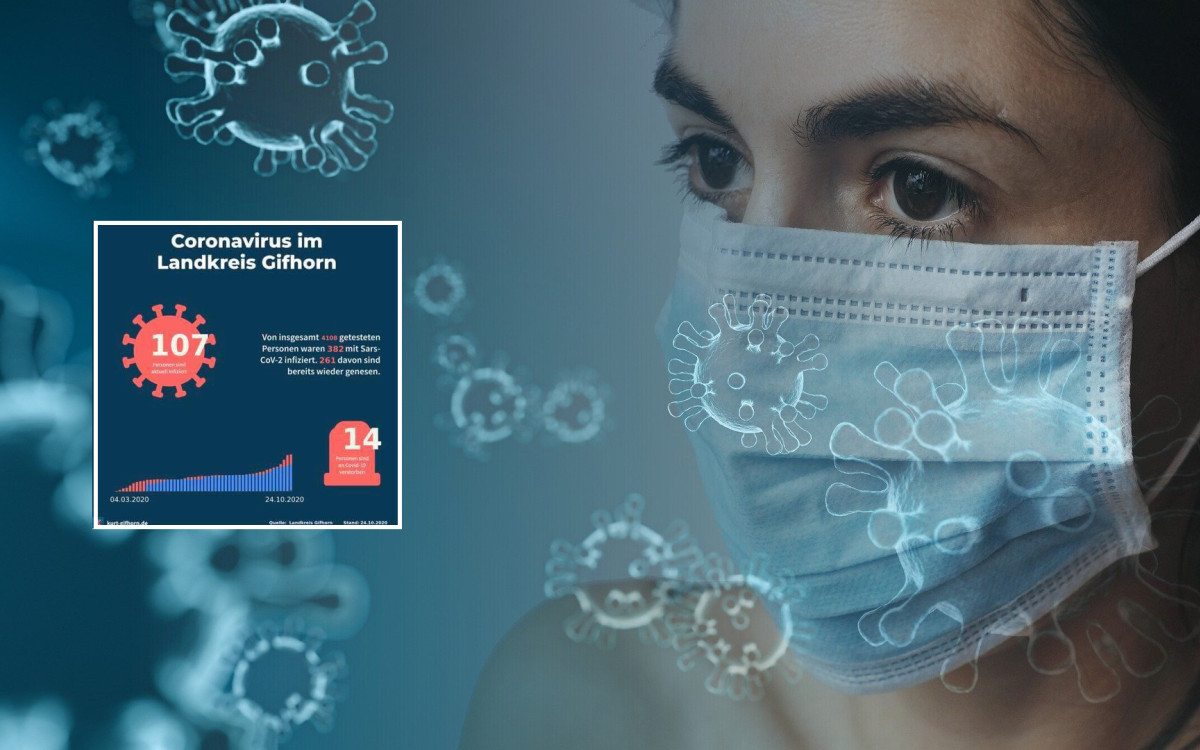 Warum KURTs Corona-Grafik hin und wieder falsche Daten angezeigt hat - und was wir als nächstes planen