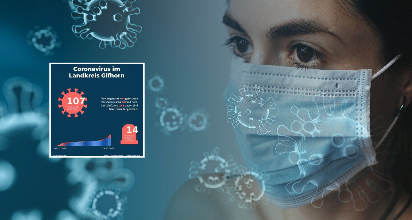 Warum KURTs Corona-Grafik hin und wieder falsche Daten angezeigt hat - und was wir als nächstes planen